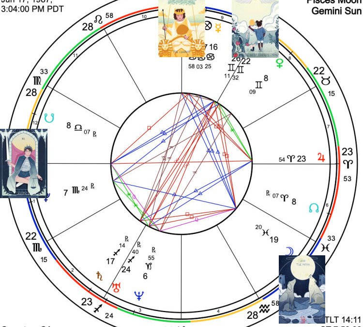 Tarot and Astrology Mandalas: Part One